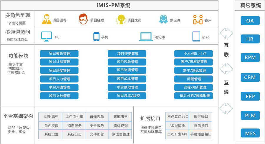 恭贺捷为iMIS-PM集成项目管理系统荣获2018年度创新产品奖