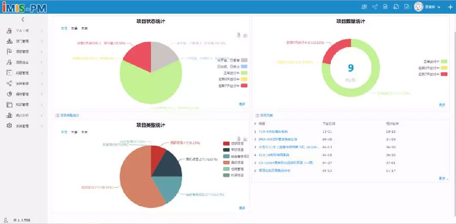 项目管理系统软件