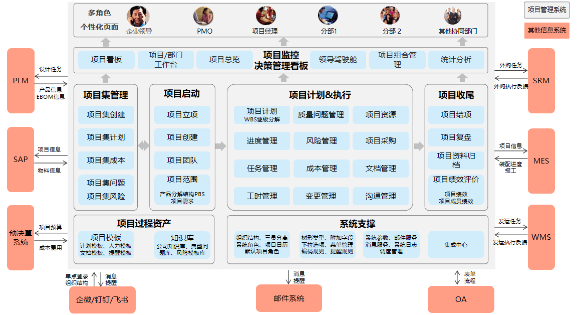 PMX 6.0 全栈国产化平台上线！军工级方案，筑牢高端制造数智底座