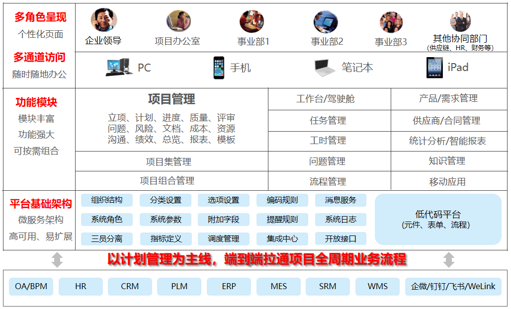 PMX系统应用架构