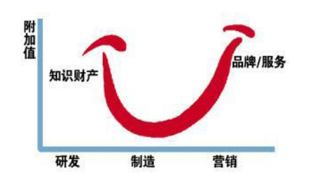 PMX领域解决方案-产品研发